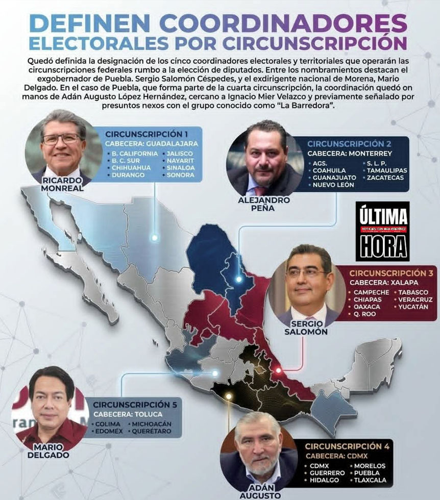 EN MORENA, DEFINEN COORDINADORES ELECTORALES POR CIRCUNSCRIPCIÓN PARA LA ELECIÓN DEL 2027